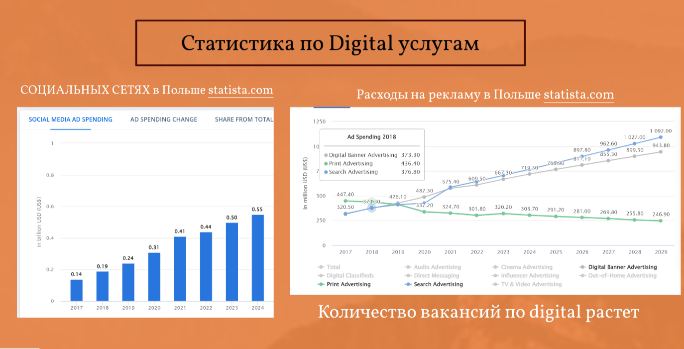 Расходы на интернет-рекламу